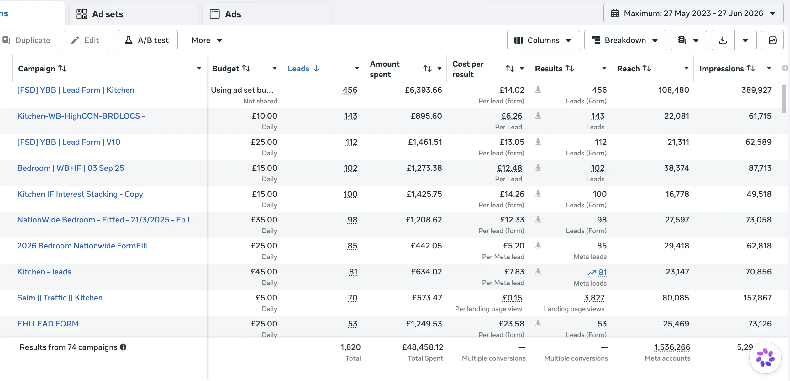 Eco Home Interiors UK Meta Ads dashboard proof showing 1,820 leads and £48,458.12 total spend