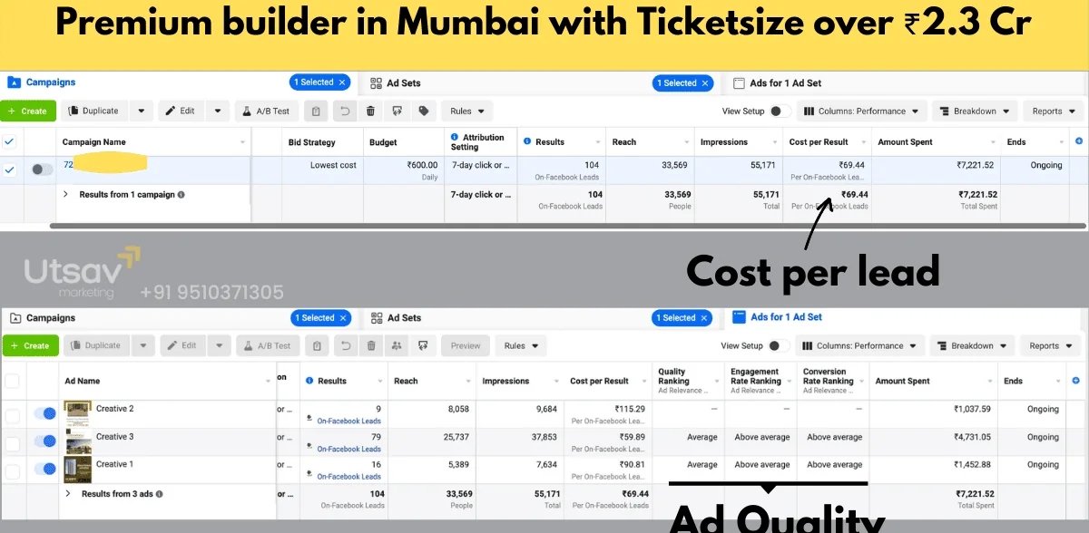 Mumbai Premium Builder: 104 Leads at ₹69.44 CPL for ₹2.3Cr+ Ticket Size