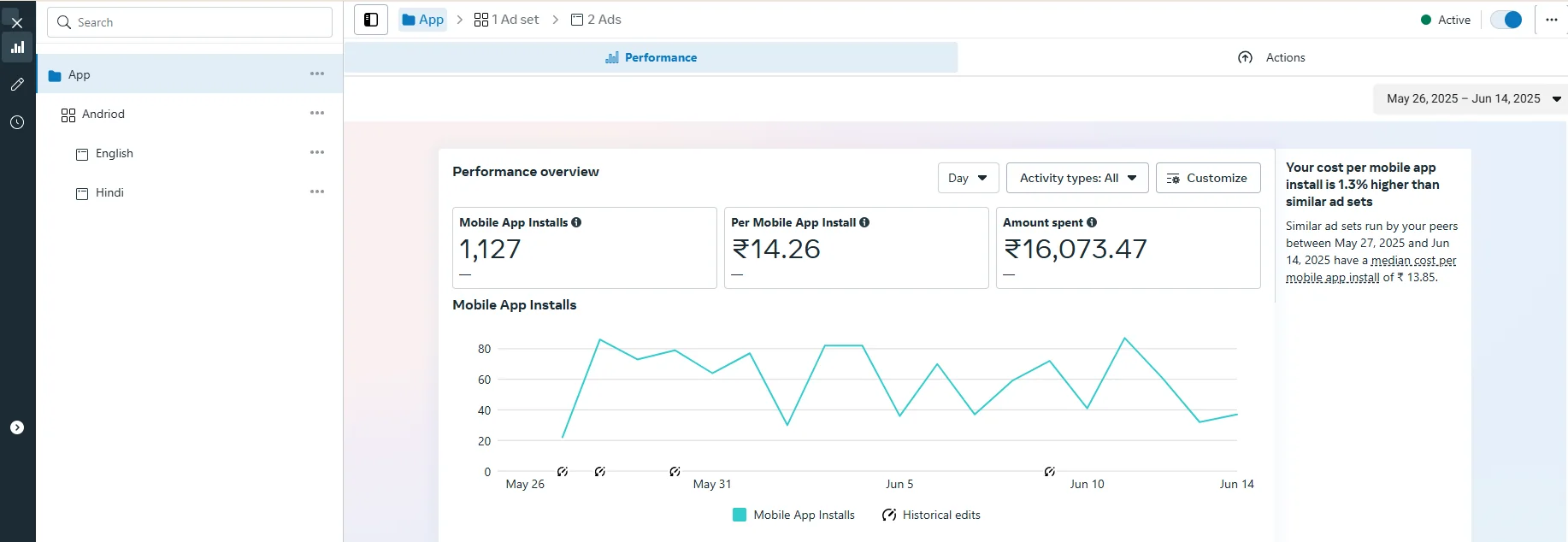 Zweler B2B App: 1,127 App Installs at ₹14.26 Per Install